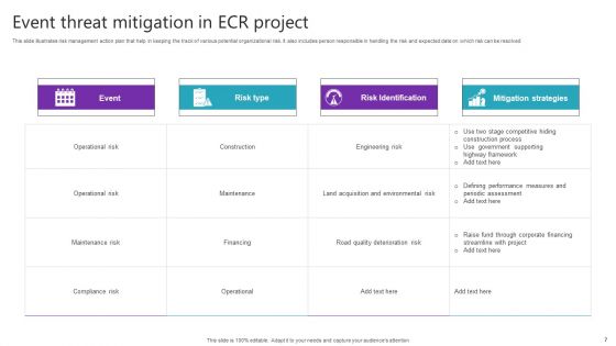 Event Threat Mitigation Ppt PowerPoint Presentation Complete Deck With Slides