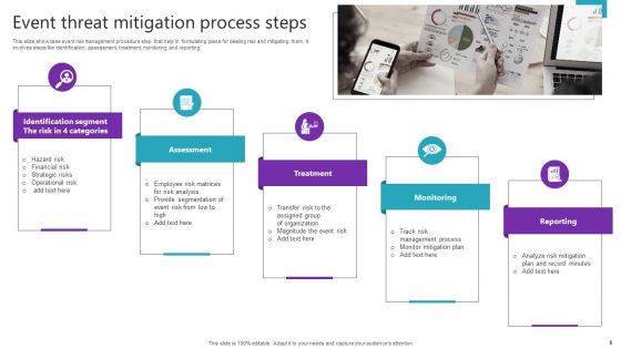Event Threat Mitigation Ppt PowerPoint Presentation Complete Deck With Slides