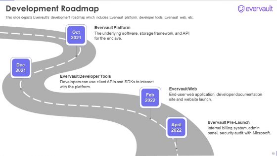Evervault Capital Investment Elevator Pitch Deck Ppt PowerPoint Presentation Complete Deck With Slides