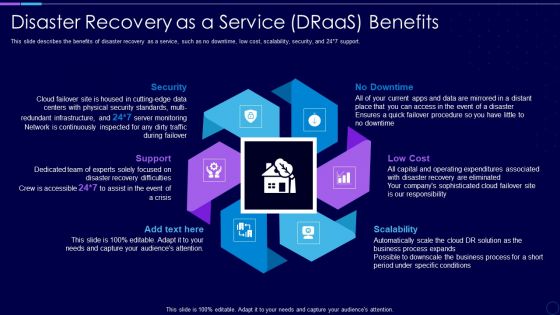 Everything As A Service Xaas For Cloud Computing IT Disaster Recovery As A Service Draas Benefits Information PDF
