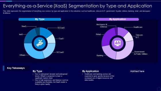 Everything As A Service Xaas Segmentation By Type And Application Ideas PDF
