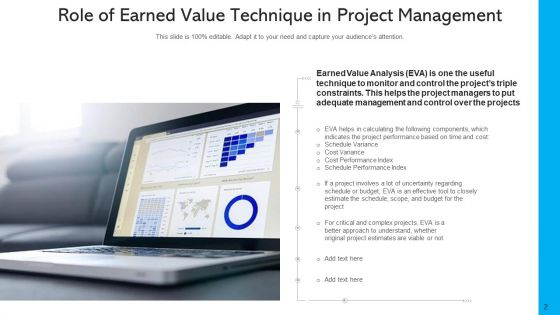 Evm Effective Budget Ppt PowerPoint Presentation Complete Deck With Slides