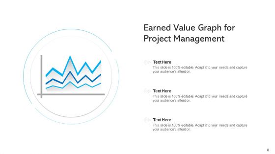 Evm Effective Budget Ppt PowerPoint Presentation Complete Deck With Slides