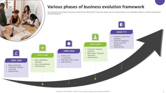 Evolution Framework Ppt PowerPoint Presentation Complete Deck With Slides