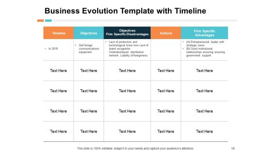 Evolution Guide Ppt PowerPoint Presentation Complete Deck With Slides