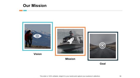 Evolution Guide Ppt PowerPoint Presentation Complete Deck With Slides