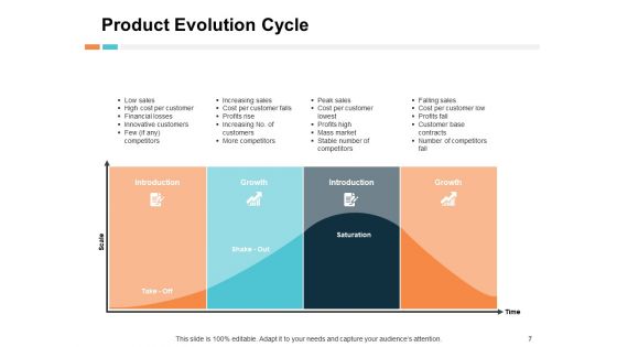 Evolution Guide Ppt PowerPoint Presentation Complete Deck With Slides