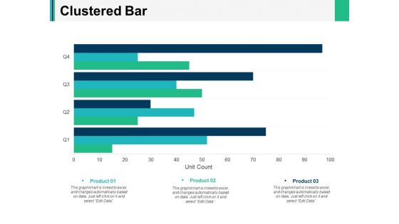 Evolution Histogram Ppt PowerPoint Presentation Complete Deck With Slides