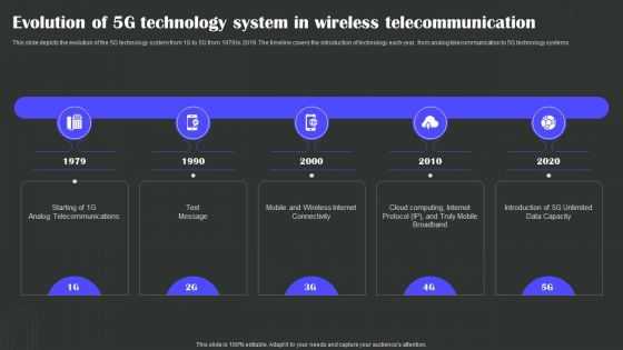 Evolution Of 5G Technology System In Wireless Telecommunication Wireless Technology Transformation Guidelines PDF Evolution Of 5G Technology System In Wireless Telecommunication Wireless Technology Transformation Guidelines PDF