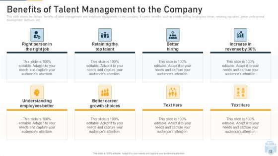 Evolution Of Employee Participation And Retention In Organization Ppt PowerPoint Presentation Complete With Slides
