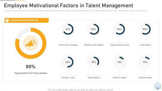 Evolution Of Employee Participation And Retention In Organization Ppt PowerPoint Presentation Complete With Slides