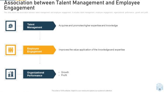 Evolution Of Employee Participation And Retention In Organization Ppt PowerPoint Presentation Complete With Slides