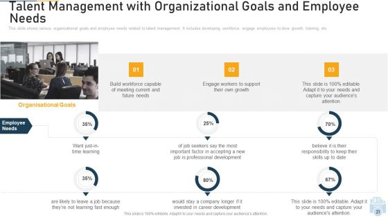 Evolution Of Employee Participation And Retention In Organization Ppt PowerPoint Presentation Complete With Slides