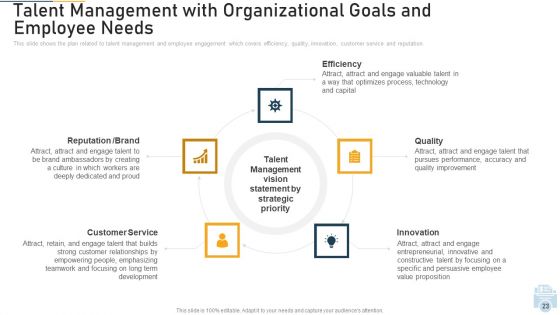 Evolution Of Employee Participation And Retention In Organization Ppt PowerPoint Presentation Complete With Slides