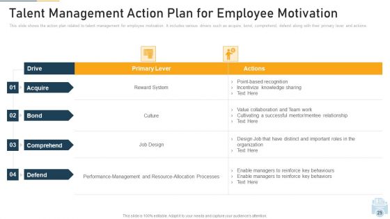 Evolution Of Employee Participation And Retention In Organization Ppt PowerPoint Presentation Complete With Slides