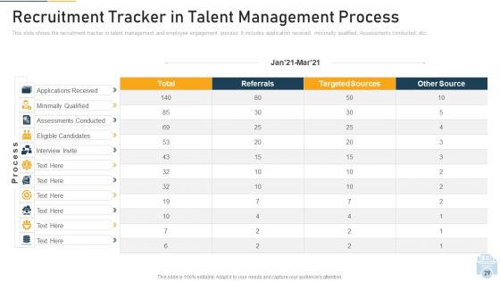 Evolution Of Employee Participation And Retention In Organization Ppt PowerPoint Presentation Complete With Slides