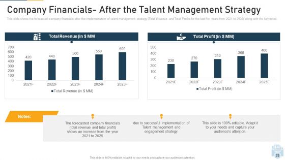 Evolution Of Employee Participation And Retention In Organization Ppt PowerPoint Presentation Complete With Slides