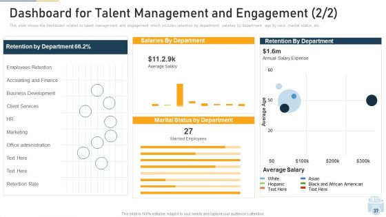 Evolution Of Employee Participation And Retention In Organization Ppt PowerPoint Presentation Complete With Slides