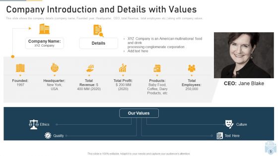 Evolution Of Employee Participation And Retention In Organization Ppt PowerPoint Presentation Complete With Slides