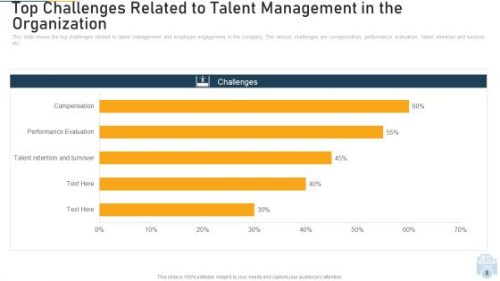 Evolution Of Employee Participation And Retention In Organization Ppt PowerPoint Presentation Complete With Slides
