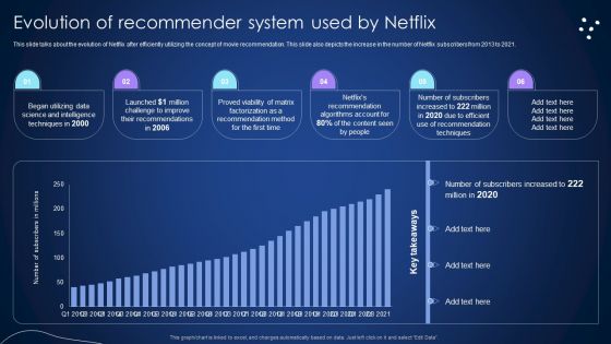 Evolution Of Recommender System Used By Netflix Integrating Recommender System To Enhance Infographics PDF