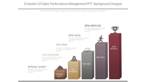 Evolution Of Sales Performance Management Ppt Background Designs