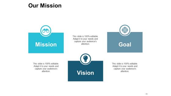Evolution Of Strategy Ppt PowerPoint Presentation Complete Deck With Slides