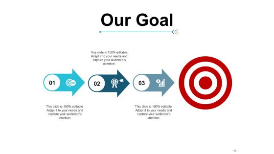 Evolution Of Strategy Ppt PowerPoint Presentation Complete Deck With Slides