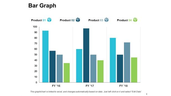 Evolution Of Strategy Ppt PowerPoint Presentation Complete Deck With Slides