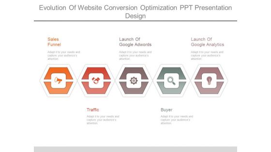 Evolution Of Website Conversion Optimization Ppt Presentation Design