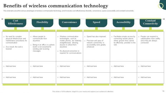 Evolution Of Wireless Technologies 1G To 5G In Mobile Communication Ppt PowerPoint Presentation Complete Deck With Slides