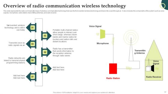 Evolution Of Wireless Technologies 1G To 5G In Mobile Communication Ppt PowerPoint Presentation Complete Deck With Slides