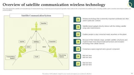 Evolution Of Wireless Technologies 1G To 5G In Mobile Communication Ppt PowerPoint Presentation Complete Deck With Slides