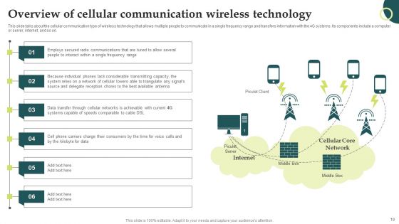 Evolution Of Wireless Technologies 1G To 5G In Mobile Communication Ppt PowerPoint Presentation Complete Deck With Slides