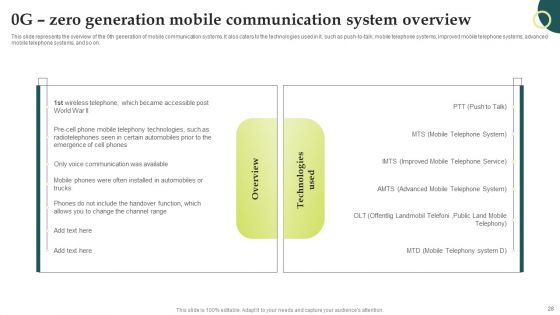 Evolution Of Wireless Technologies 1G To 5G In Mobile Communication Ppt PowerPoint Presentation Complete Deck With Slides