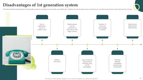 Evolution Of Wireless Technologies 1G To 5G In Mobile Communication Ppt PowerPoint Presentation Complete Deck With Slides