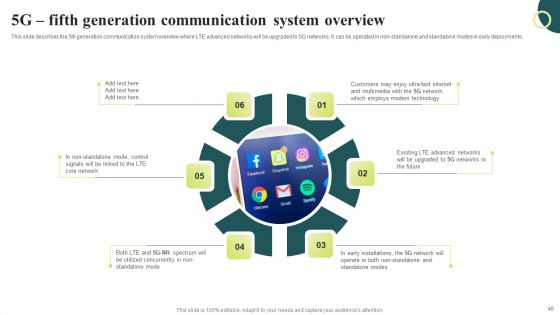 Evolution Of Wireless Technologies 1G To 5G In Mobile Communication Ppt PowerPoint Presentation Complete Deck With Slides