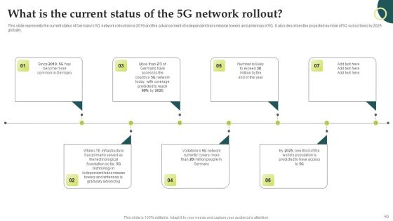 Evolution Of Wireless Technologies 1G To 5G In Mobile Communication Ppt PowerPoint Presentation Complete Deck With Slides