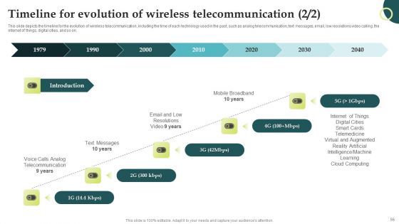 Evolution Of Wireless Technologies 1G To 5G In Mobile Communication Ppt PowerPoint Presentation Complete Deck With Slides