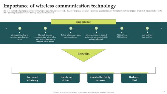Evolution Of Wireless Technologies 1G To 5G In Mobile Communication Ppt PowerPoint Presentation Complete Deck With Slides
