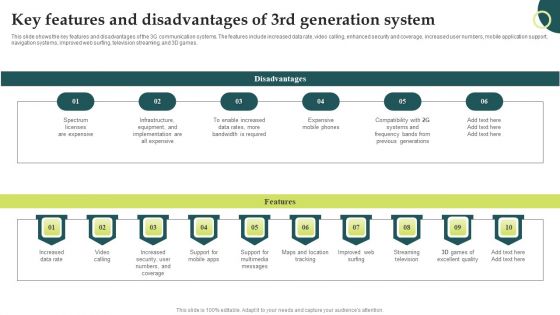 Evolution Of Wireless Technologies Key Features And Disadvantages Of 3Rd Generation Slides PDF