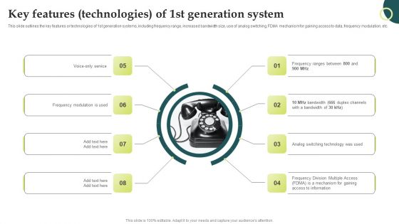 Evolution Of Wireless Technologies Key Features Technologies Of 1St Generation System Demonstration PDF Evolution Of Wireless Technologies Key Features Technologies Of 1St Generation System Demonstration PDF