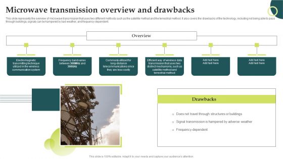 Evolution Of Wireless Technologies Microwave Transmission Overview And Drawbacks Guidelines PDF