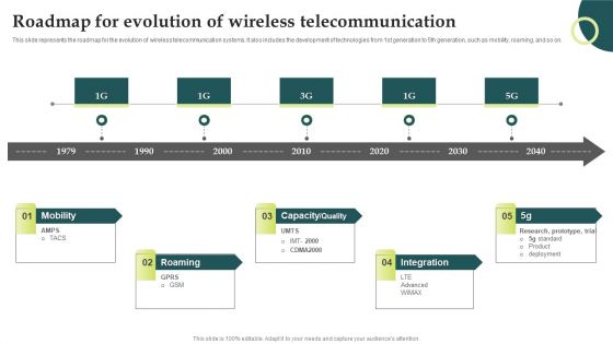Evolution Of Wireless Technologies Roadmap For Evolution Of Wireless Introduction PDF