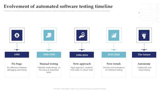 Evolvement Of Automated Software Testing Timeline System Testing For Efficient Project Deployment Mockup PDF
