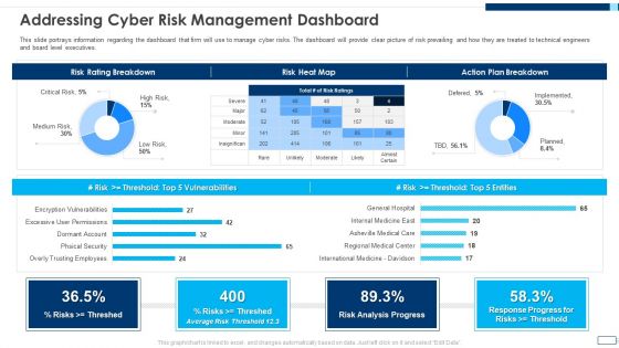 Evolving BI Infrastructure Addressing Cyber Risk Management Dashboard Background PDF