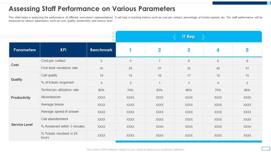 Evolving BI Infrastructure Assessing Staff Performance On Various Parameters Infographics PDF