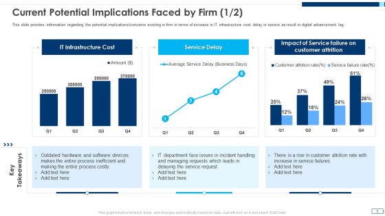 Evolving BI Infrastructure Ppt PowerPoint Presentation Complete Deck With Slides