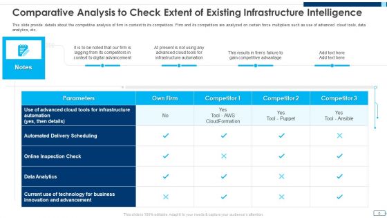Evolving BI Infrastructure Ppt PowerPoint Presentation Complete Deck With Slides