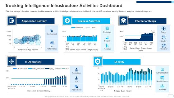 Evolving BI Infrastructure Tracking Intelligence Infrastructure Activities Dashboard Demonstration PDF